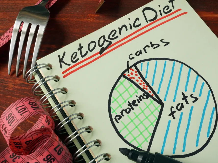 Do ketogenic diets help you lose weight?