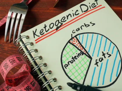 Do ketogenic diets help you lose weight?